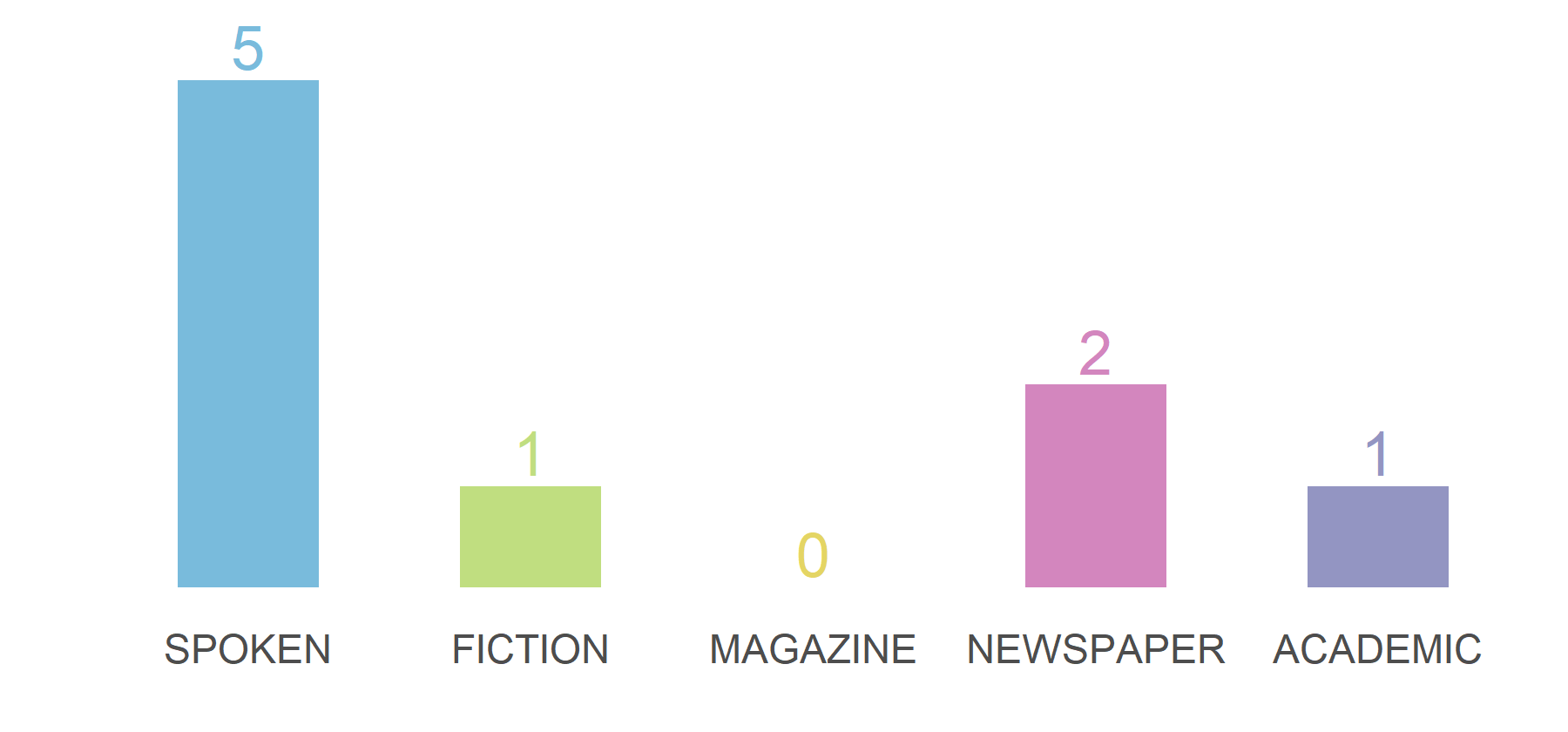 context plot