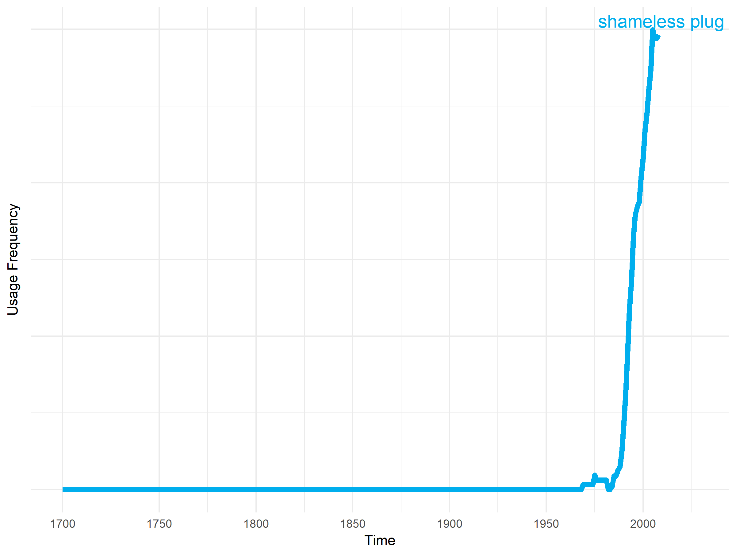 ngram_img