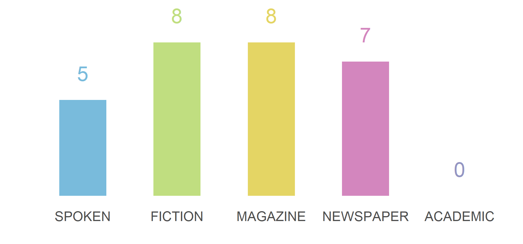 context plot