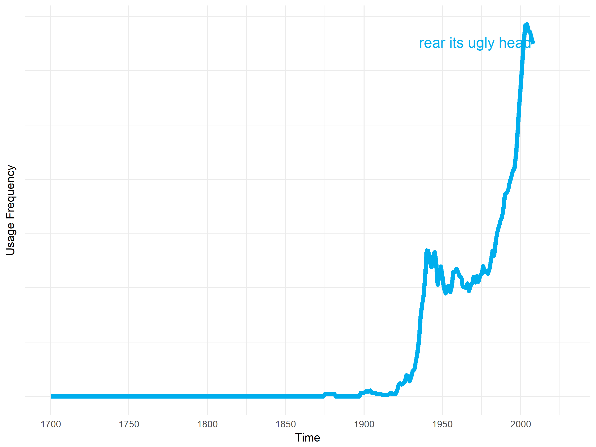 ngram_img